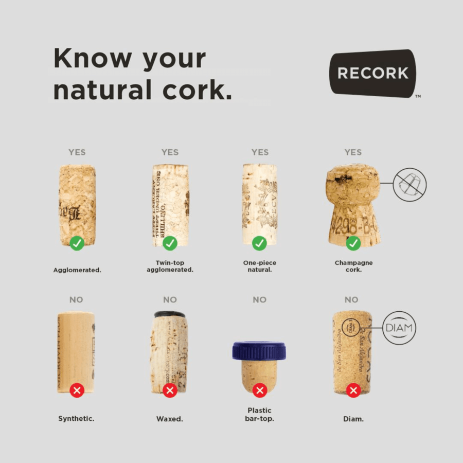 Know Your Corks